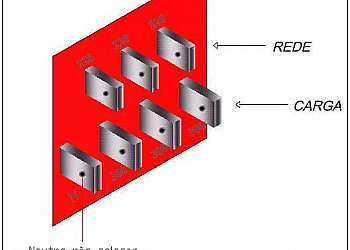 Empresas de transformação de plásticos Empresas de transformação de plásticos